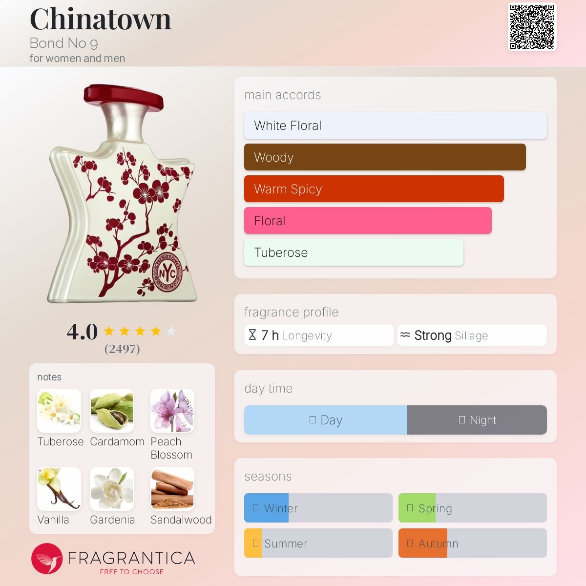 Chinatown Bond No 9 Unisex Decant Samples - Decant Sample