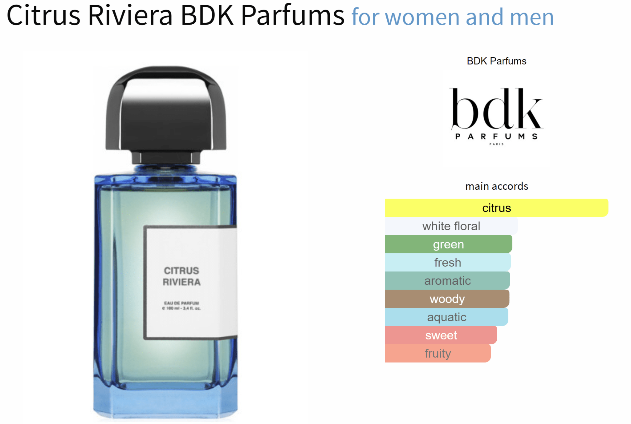 Citrus Riviera BDK Parfums for women and men - Decant Sample