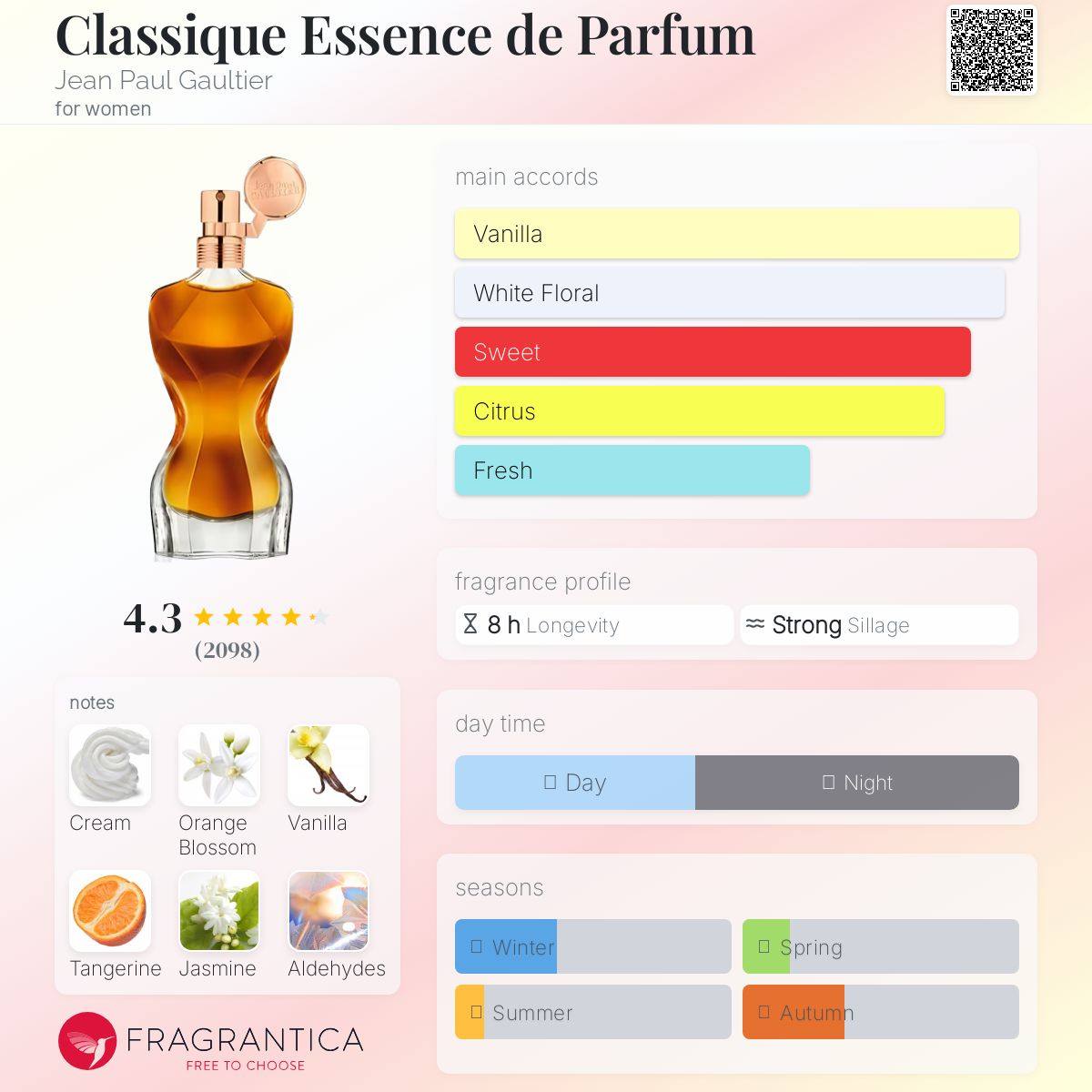 Classique Essence de Parfum Jean Paul Gaultier Women’s Fragrance Sample Decant - Decant Sample