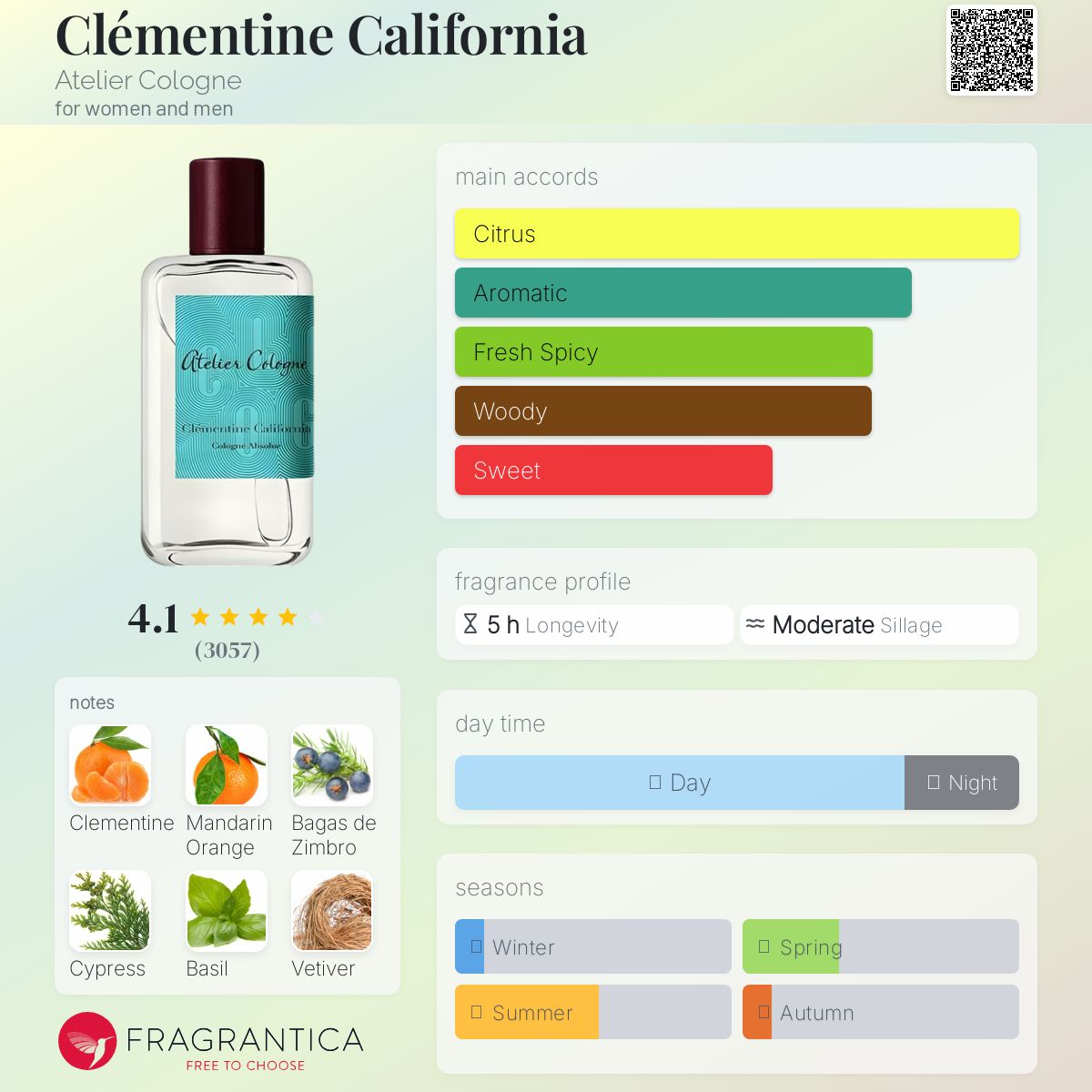 Clémentine California Atelier Cologne Unisex Decant Fragrance Samples - Decant Sample