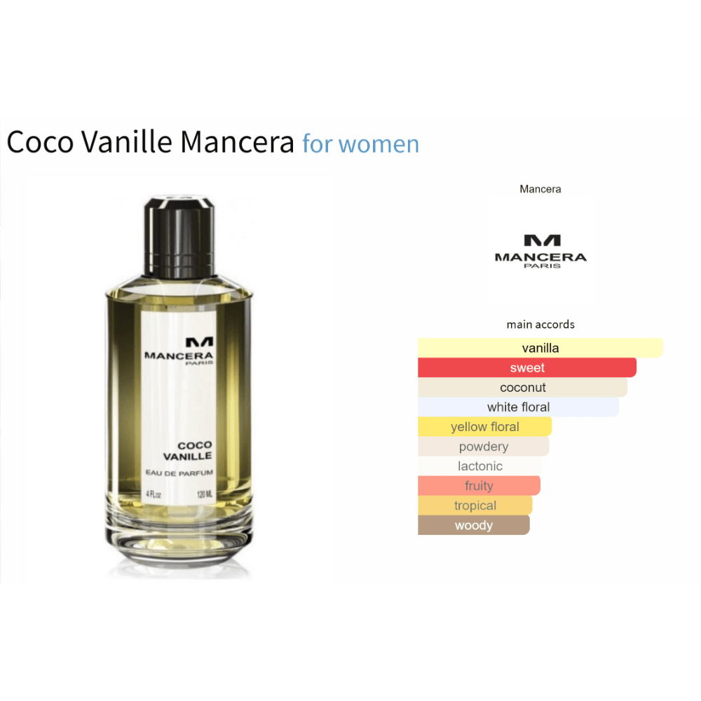 Coco Vanille Mancera decant fragrance sample for women with amber vanilla scent.