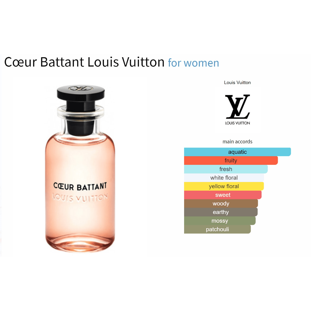 Cœur Battant Louis Vuitton perfume bottle with main scent accords chart.