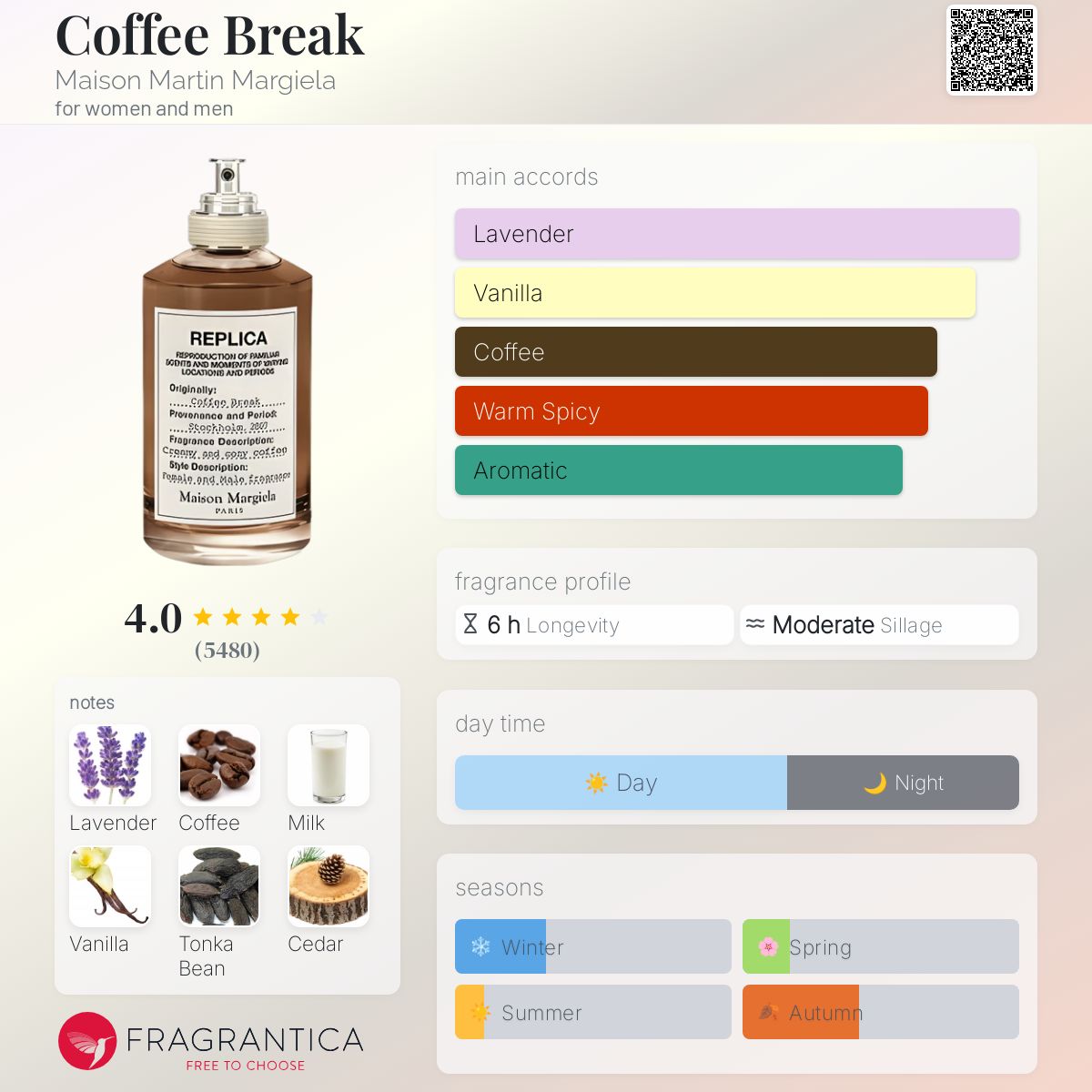 Coffee Break Maison Martin Margiela Unisex Decant Samples - Decant Sample