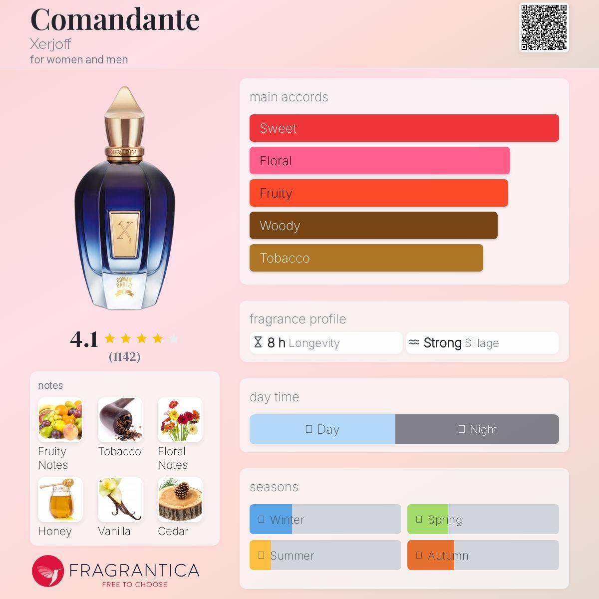 Comandante Xerjoff Unisex Fragrance Sample Decant - Decant Sample