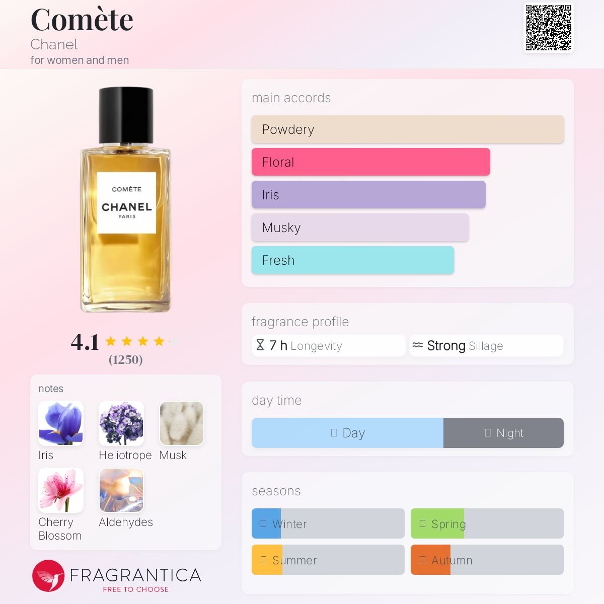 Comète Chanel Unisex - Decant Sample