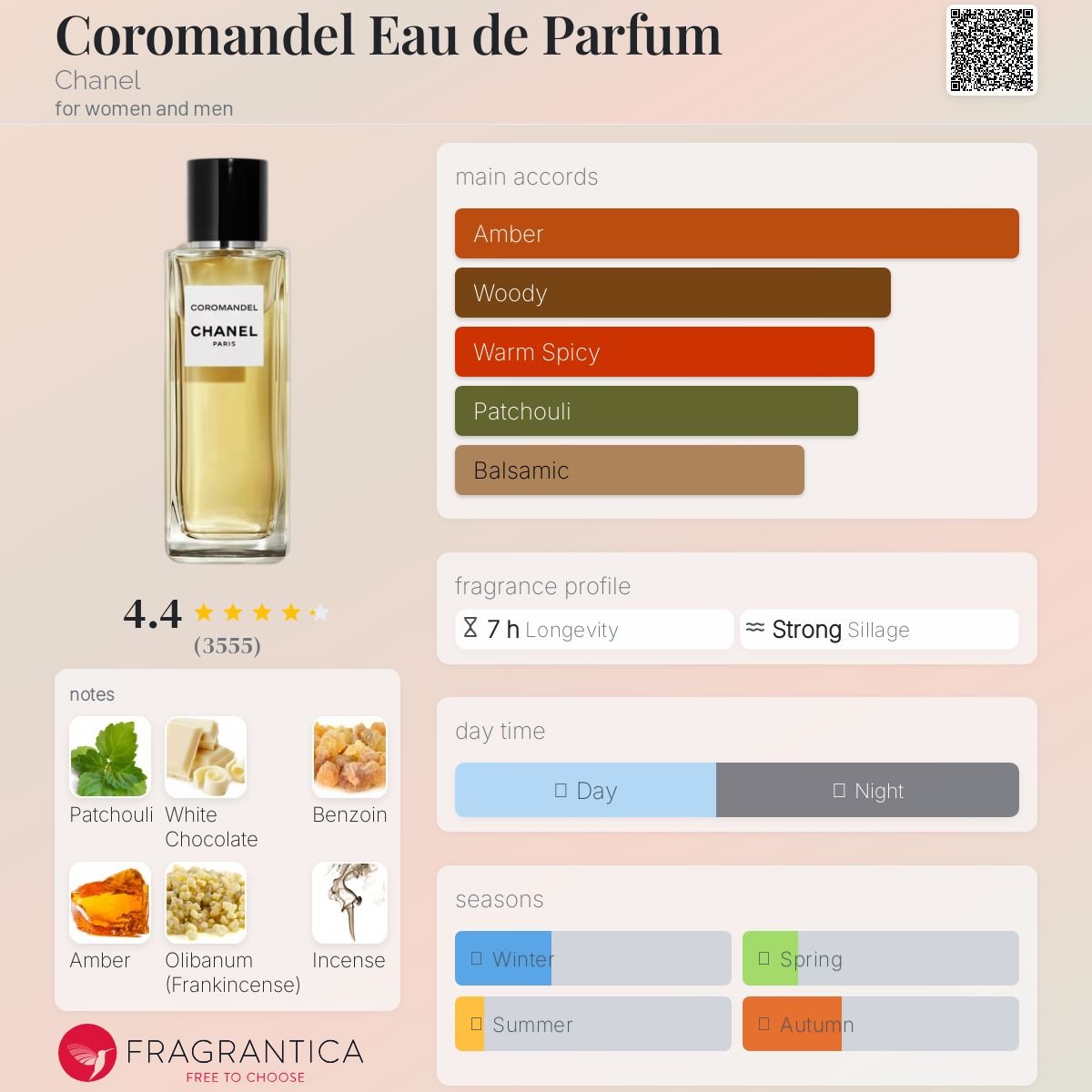 Coromandel Eau de Parfum Chanel Unisex Decant Samples - Decant Sample