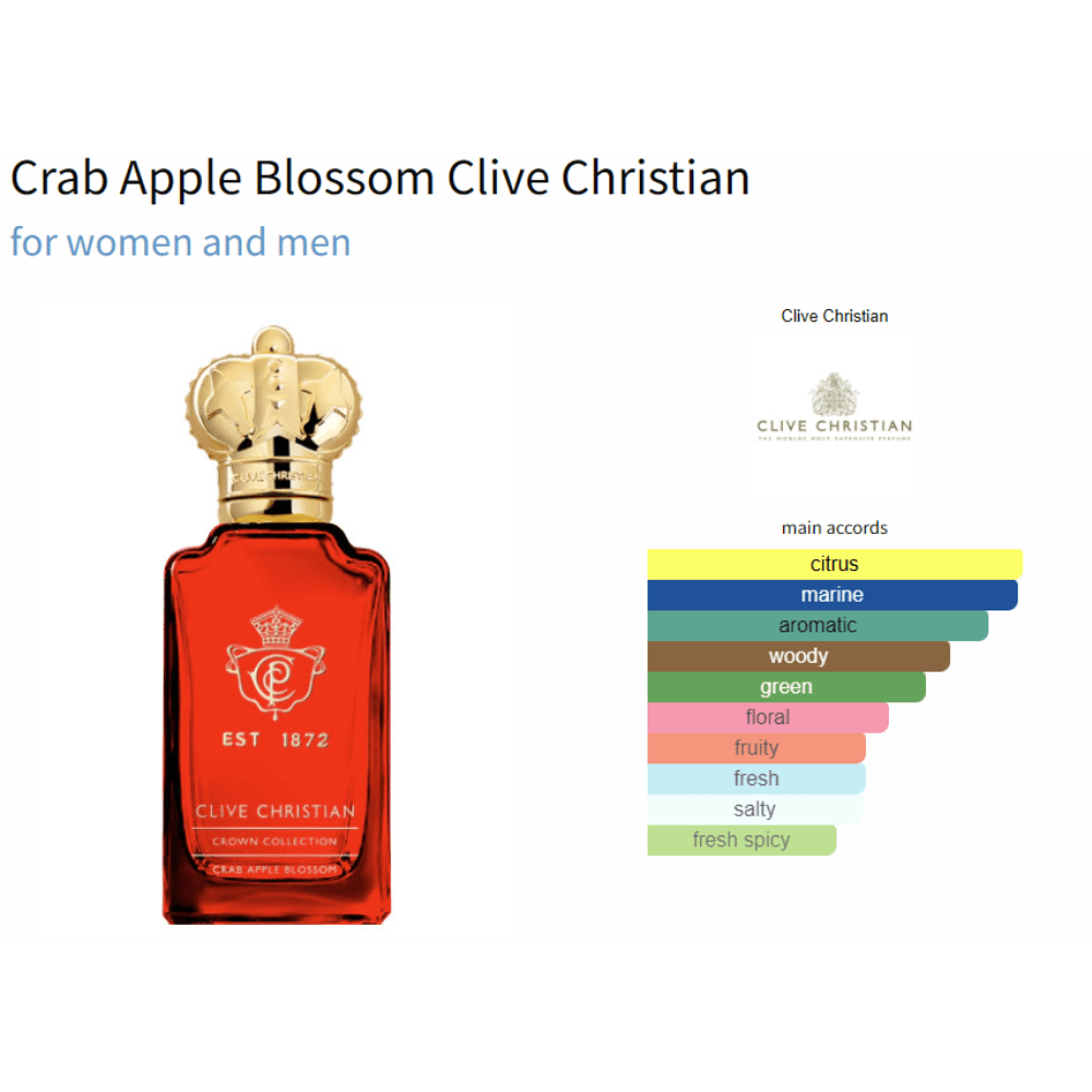 Crab Apple Blossom Clive Christian for women and men Decant Samples - Decant Sample