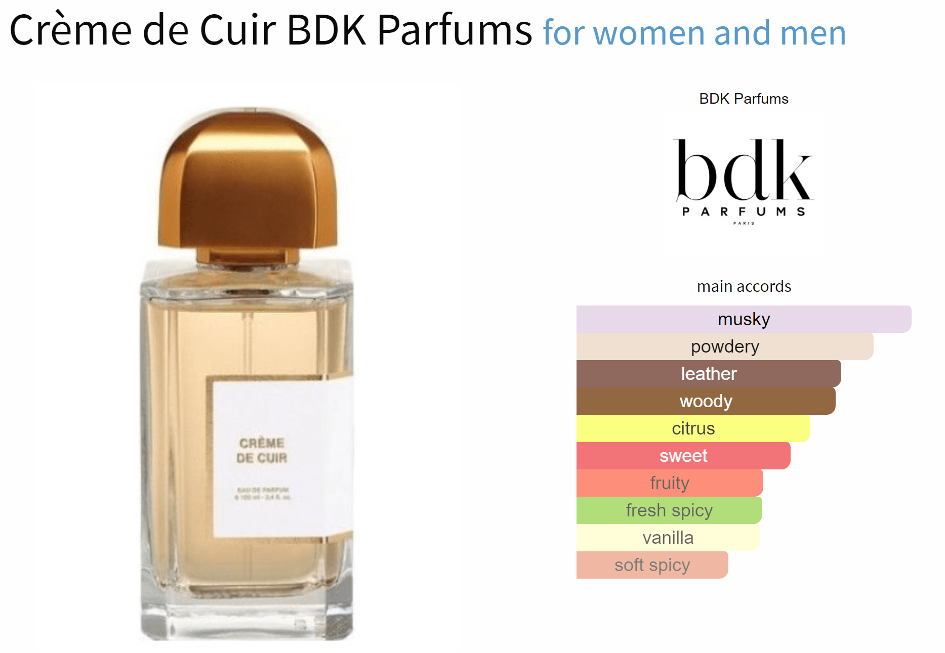 Crème de Cuir BDK Parfums bottle with main accords chart for unisex fragrance.