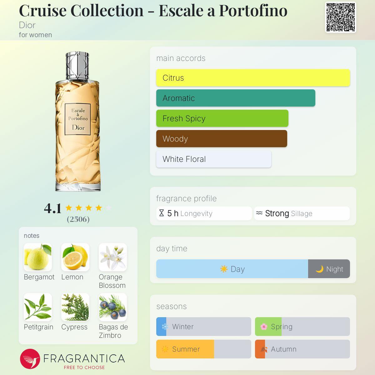Cruise Collection - Escale a Portofino Dior Fragrance Sample Decant - Decant Sample