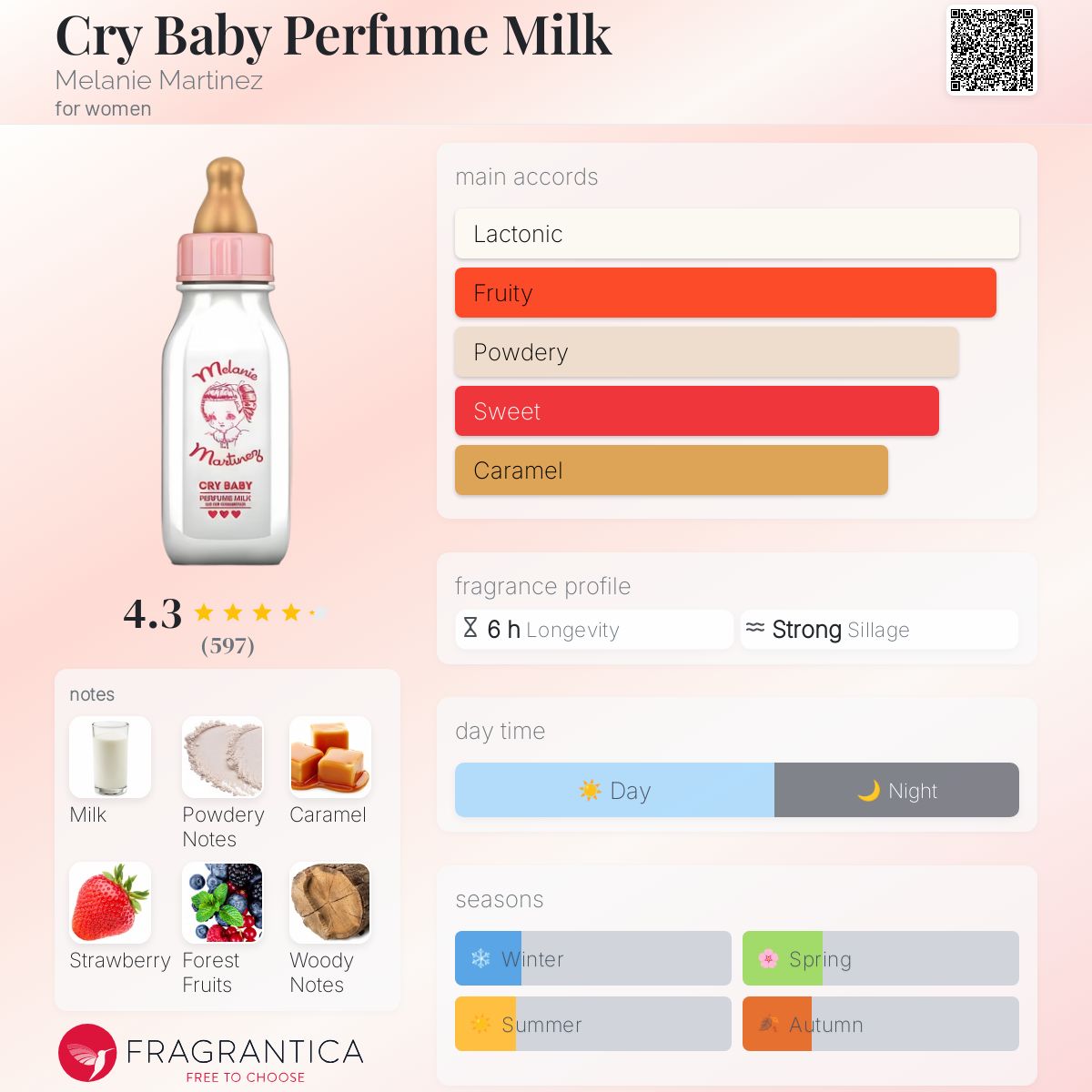 Cry Baby Perfume Milk Melanie Martinez Women’s Decant Fragrance Samples - Decant Sample