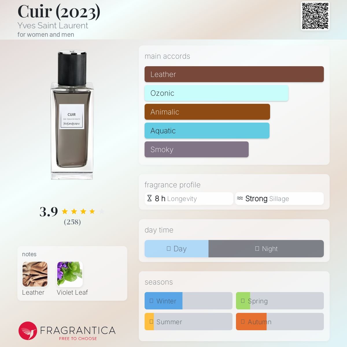 Cuir (2023) Yves Saint Laurent Unisex Decant Samples - Decant Sample