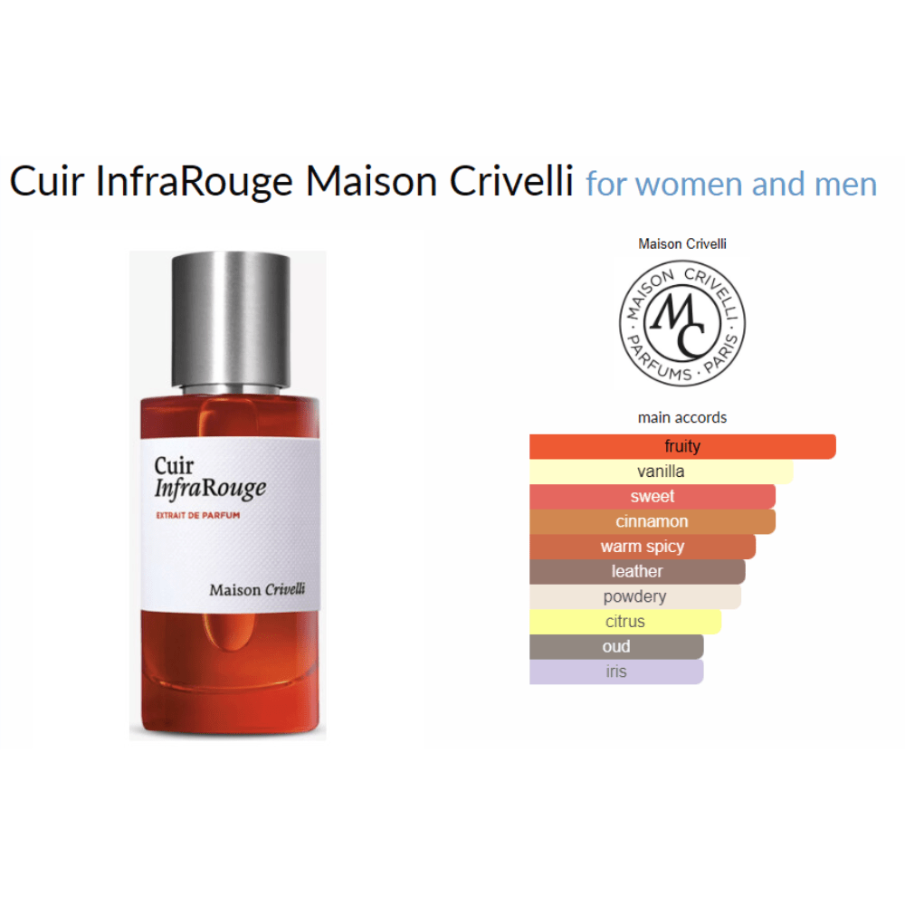 Cuir InfraRouge Maison Crivelli for women and men Decant Samples - Decant Sample