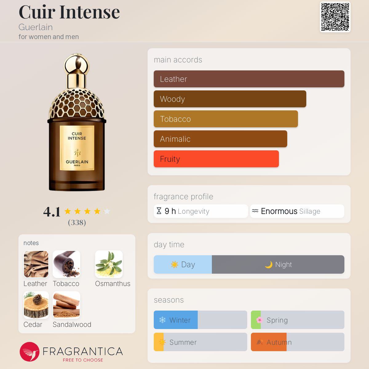 Cuir Intense Guerlain Unisex Fragrance Sample Decant - Decant Sample