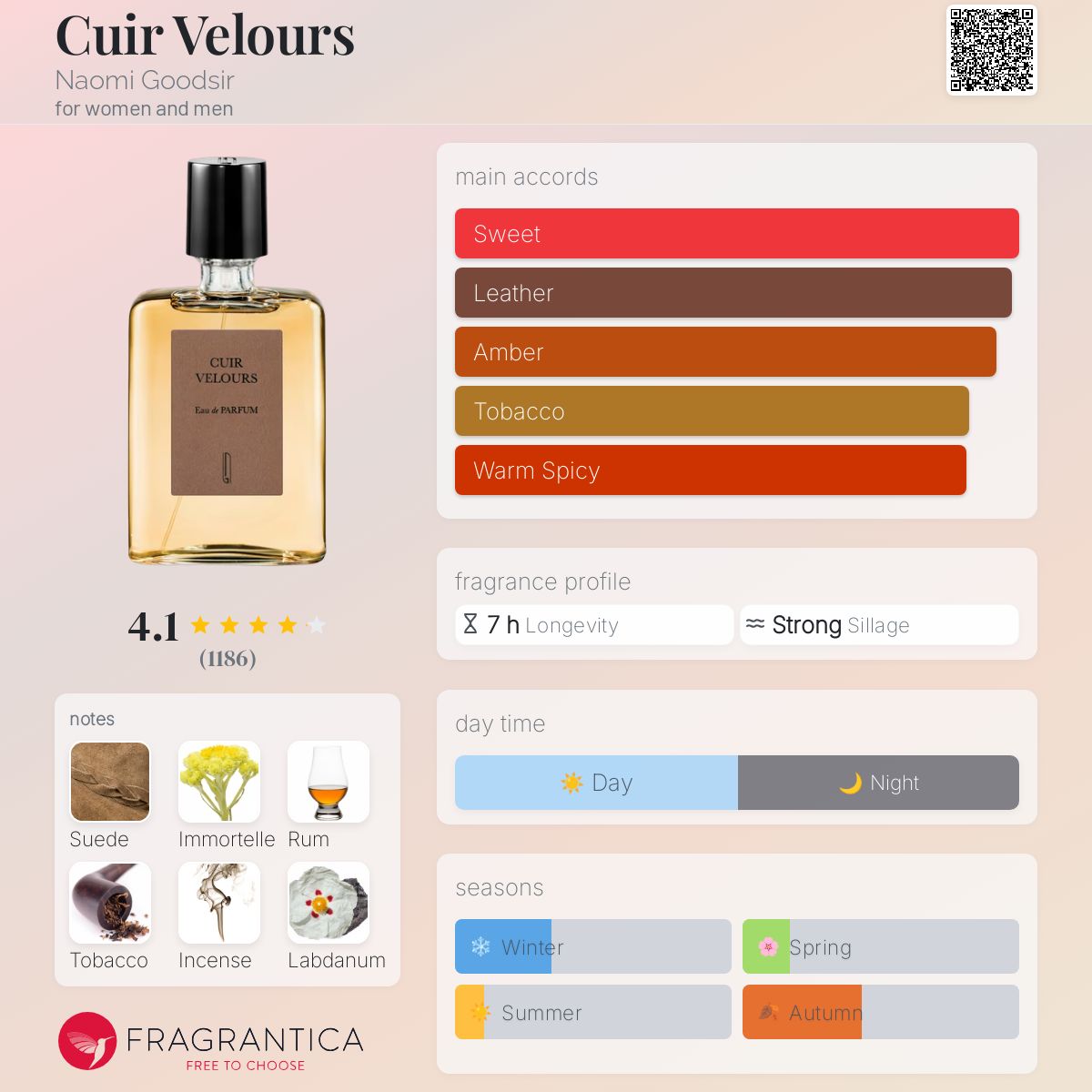 Cuir Velours Naomi Goodsir Unisex Decant Samples - Decant Sample