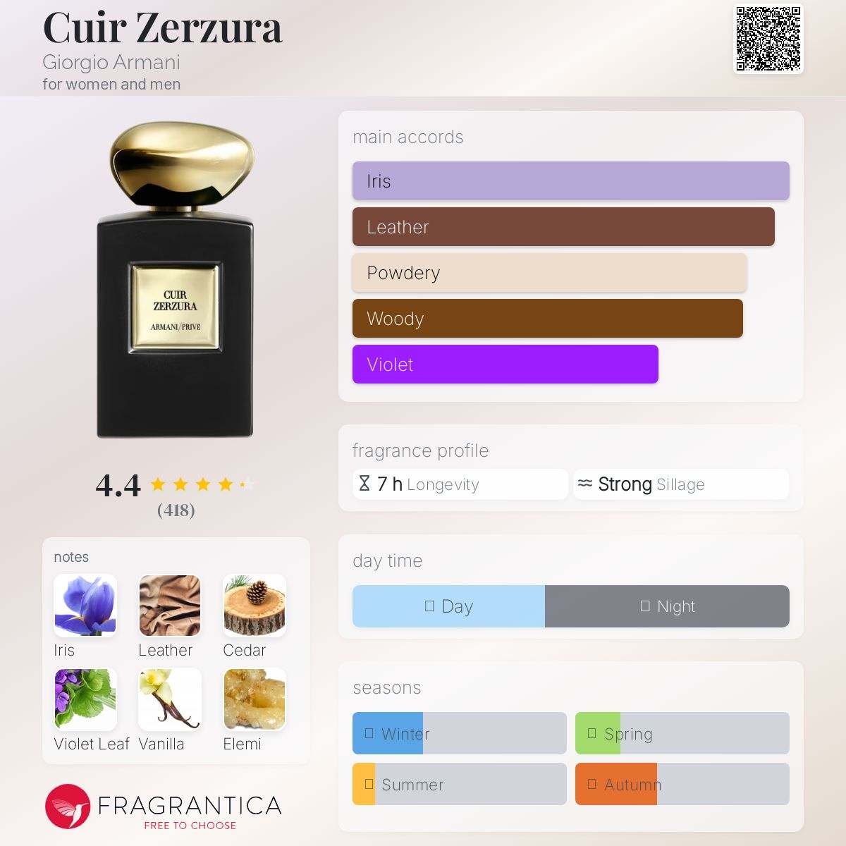 Cuir Zerzura Giorgio Armani Unisex Fragrance Sample Decant - Decant Sample