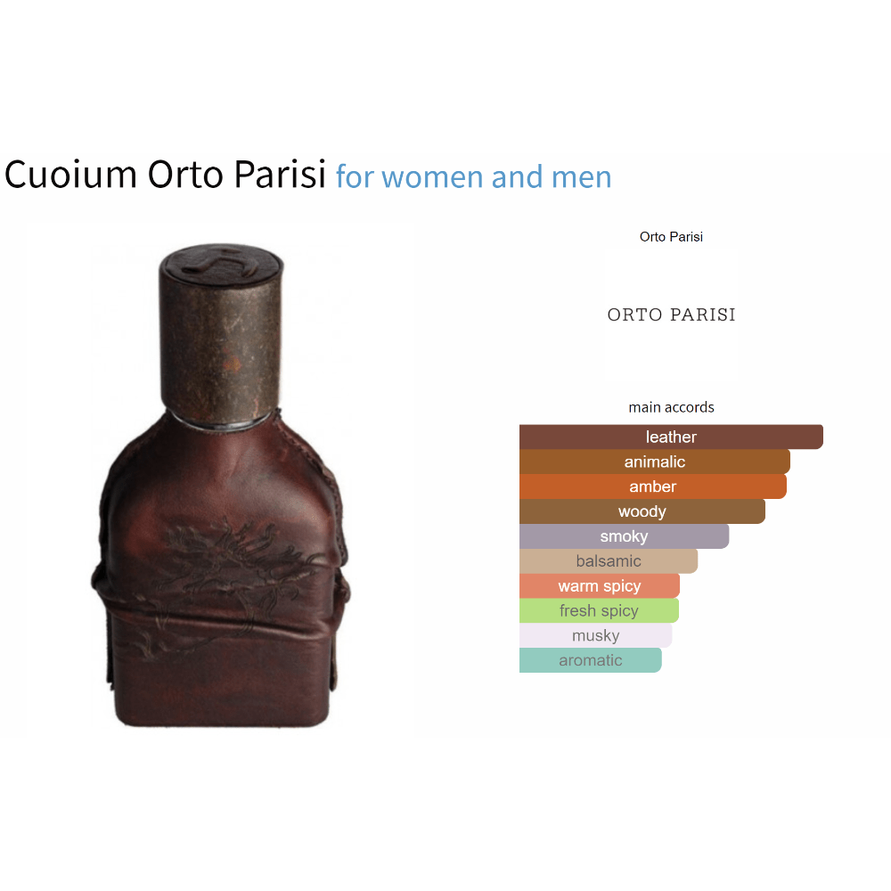 Cuoium Orto Parisi fragrance decant sample bottle for women and men.