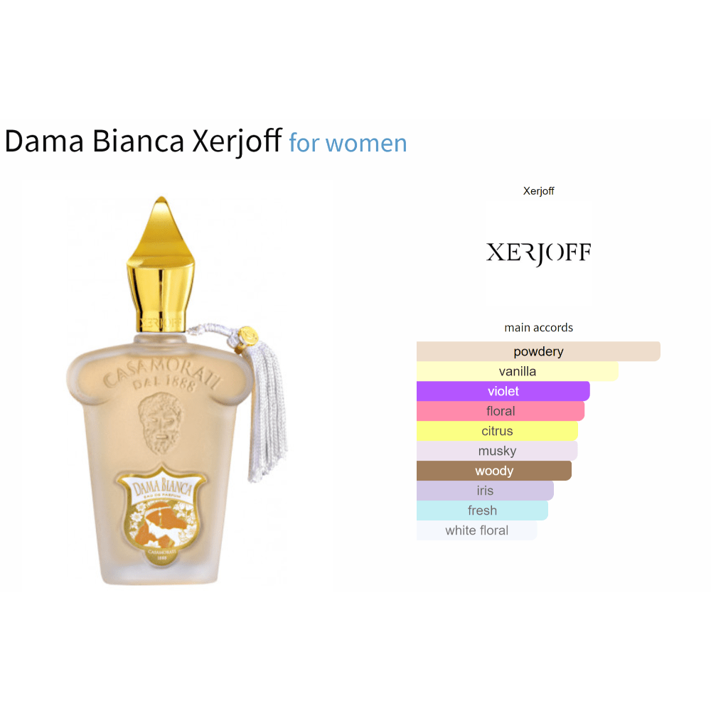 Dama Bianca Xerjoff for women fragrance bottle with scent profile and main accords.