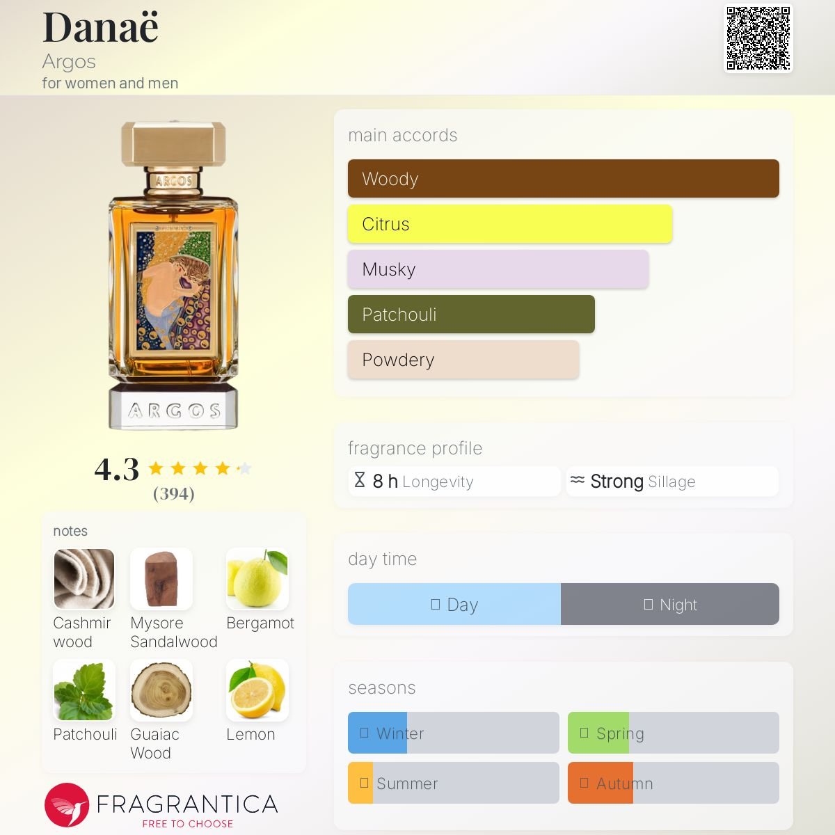 Danaë Argos Unisex Decant Samples - Decant Sample