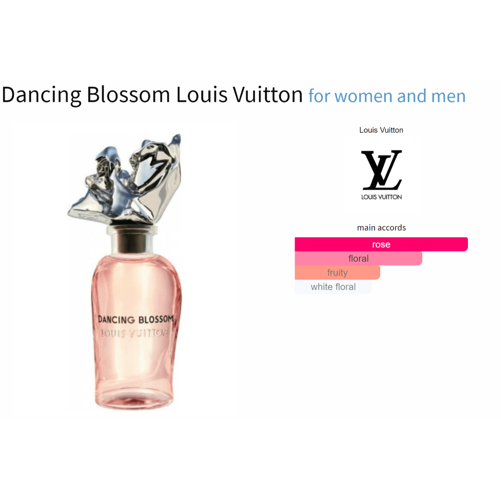 Louis Vuitton Dancing Blossom fragrance bottle with floral and fruity scent notes infographic.