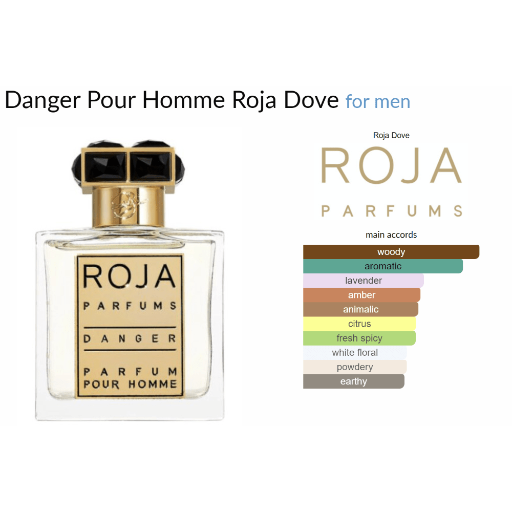 Danger Pour Homme Roja Dove for men - Decant Sample