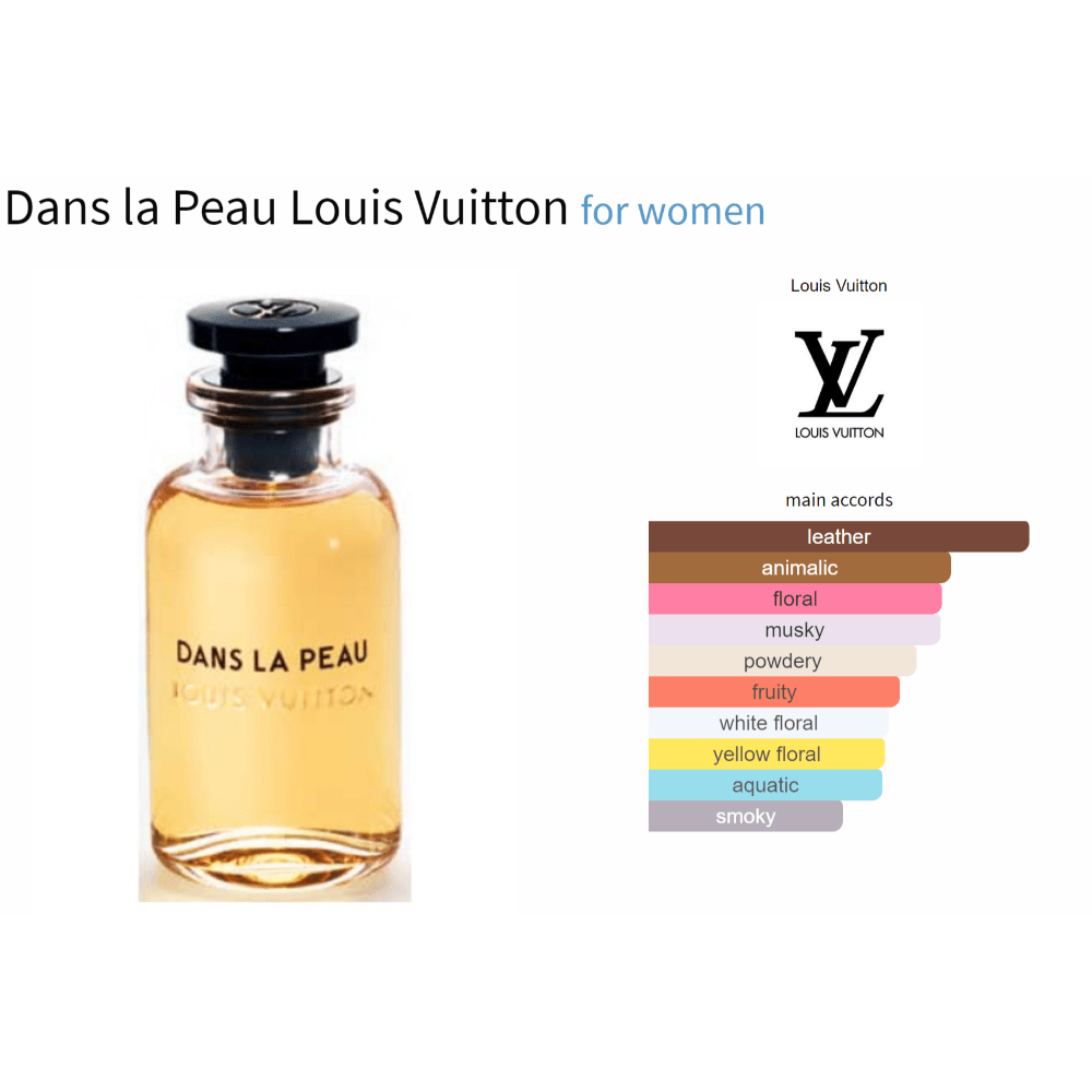 Louis Vuitton Dans la Peau leather fragrance sample for women, floral and musky notes.