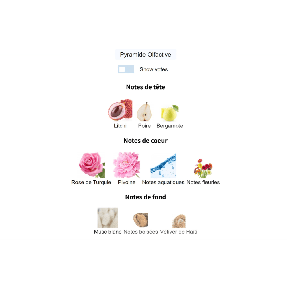 Delina La Rosée fragrance notes pyramid with litchi, pear, bergamot, Turkish rose, peony, aquatic florals, white musk, woody notes, and Haitian vetiver.