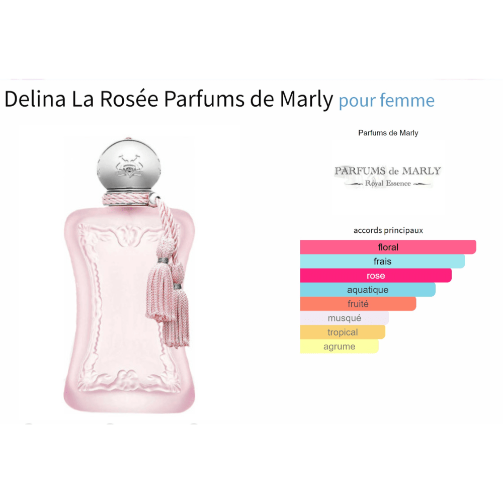 Delina La Rosée Parfums de Marly fragrance bottle with floral and fruity scent notes.