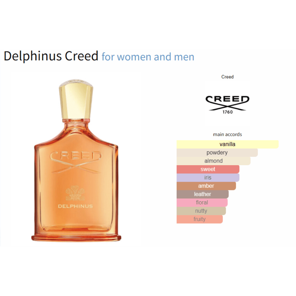 Delphinus Creed for women and men - Decant Sample