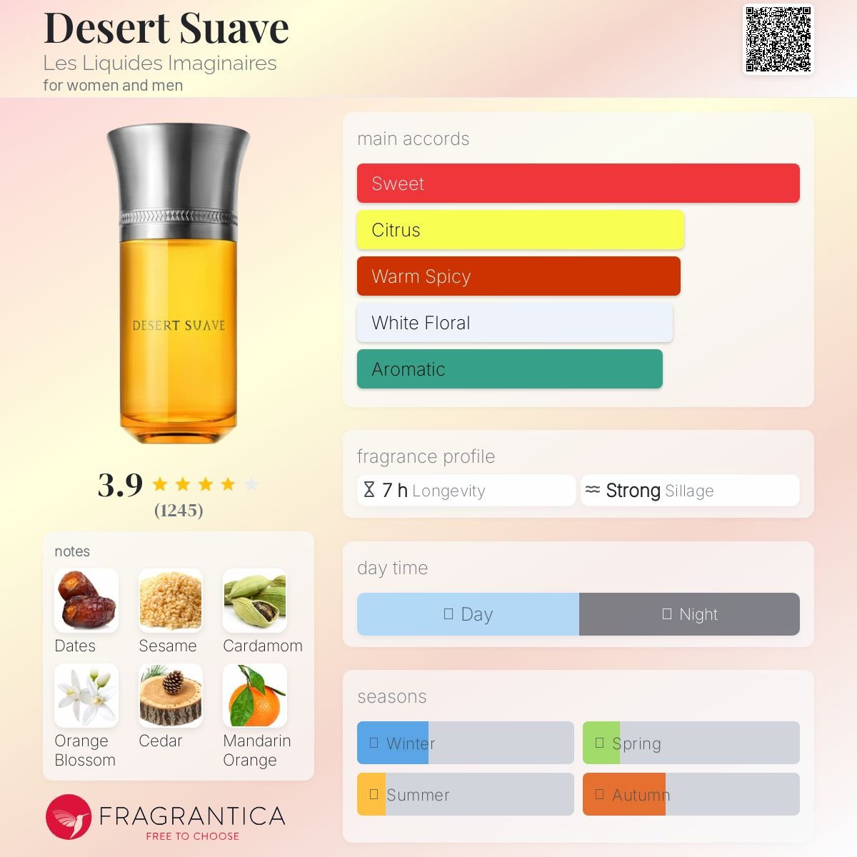 Desert Suave Les Liquides Imaginaires Unisex Decant Samples - Decant Sample