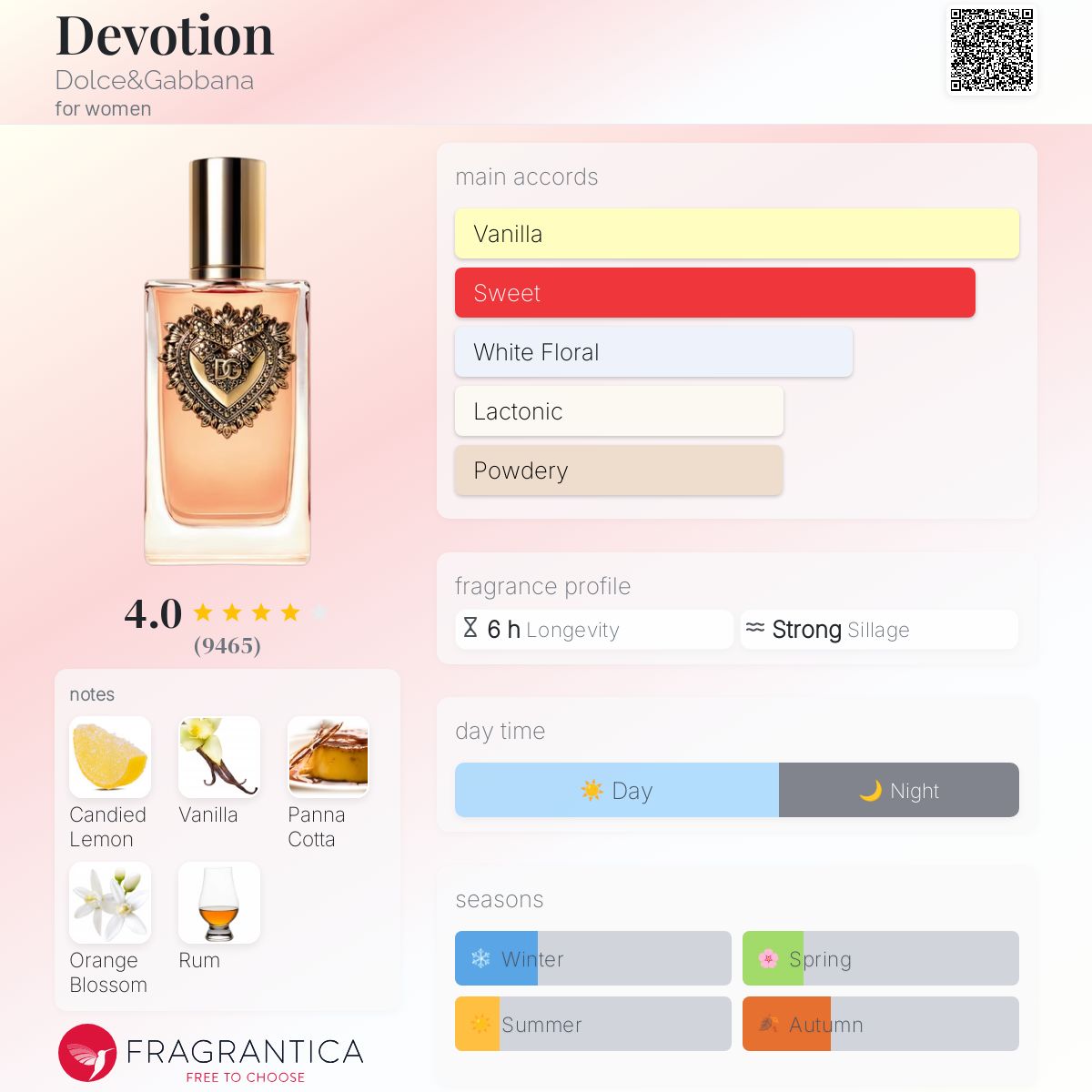 Devotion Dolce&Gabbana Women’s Decant Fragrance Samples - Decant Sample