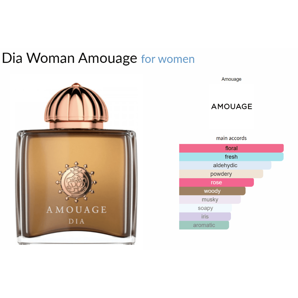 Dia Woman Amouage for women Decant Samples - Decant Sample