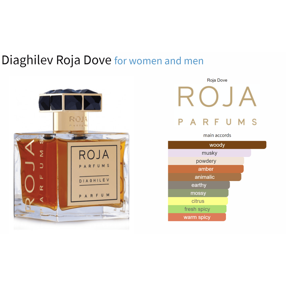 Diaghilev Roja Dove fragrance sample bottle with main accords chart.