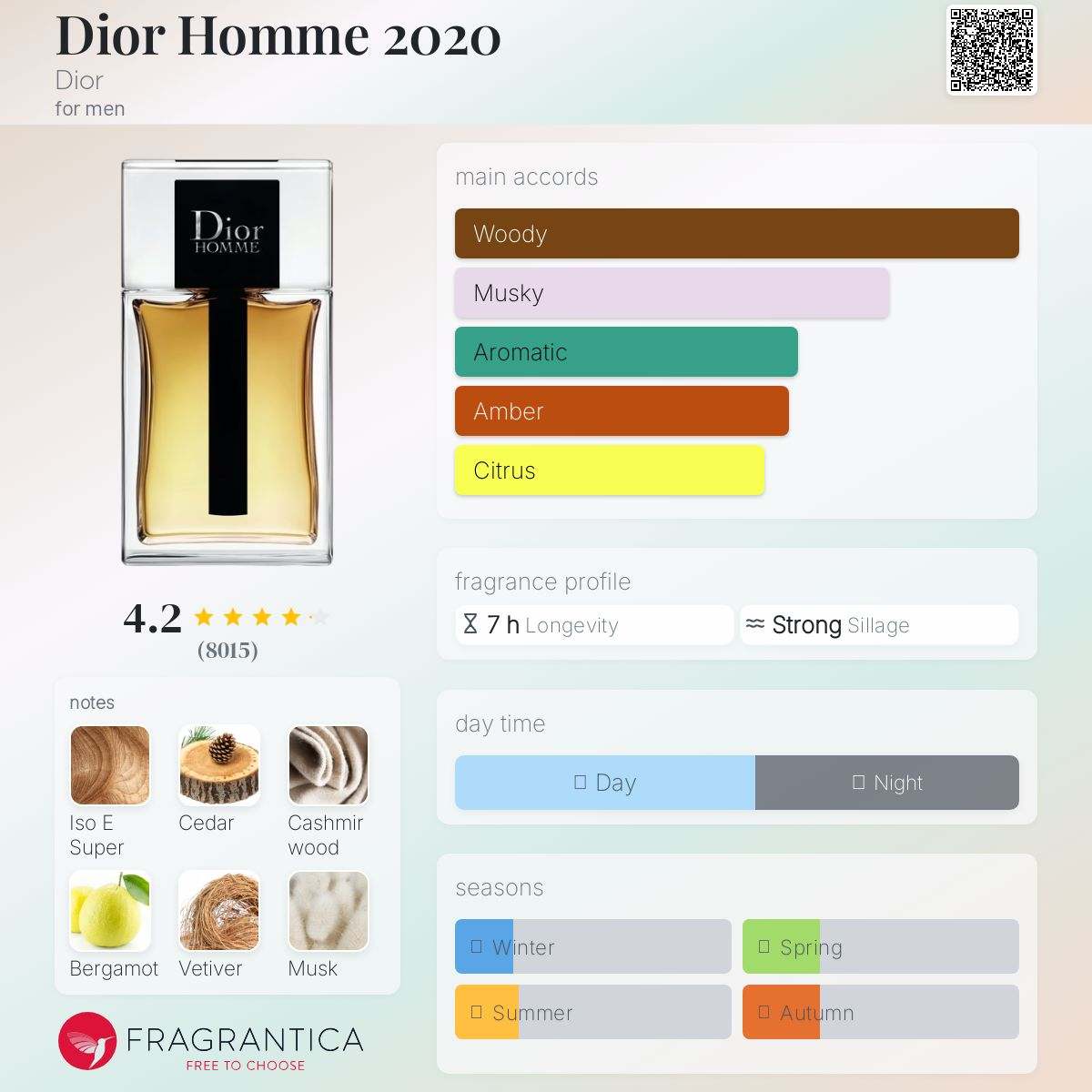 Dior Homme 2020 Dior Men's Fragrance Sample Decant - Decant Sample