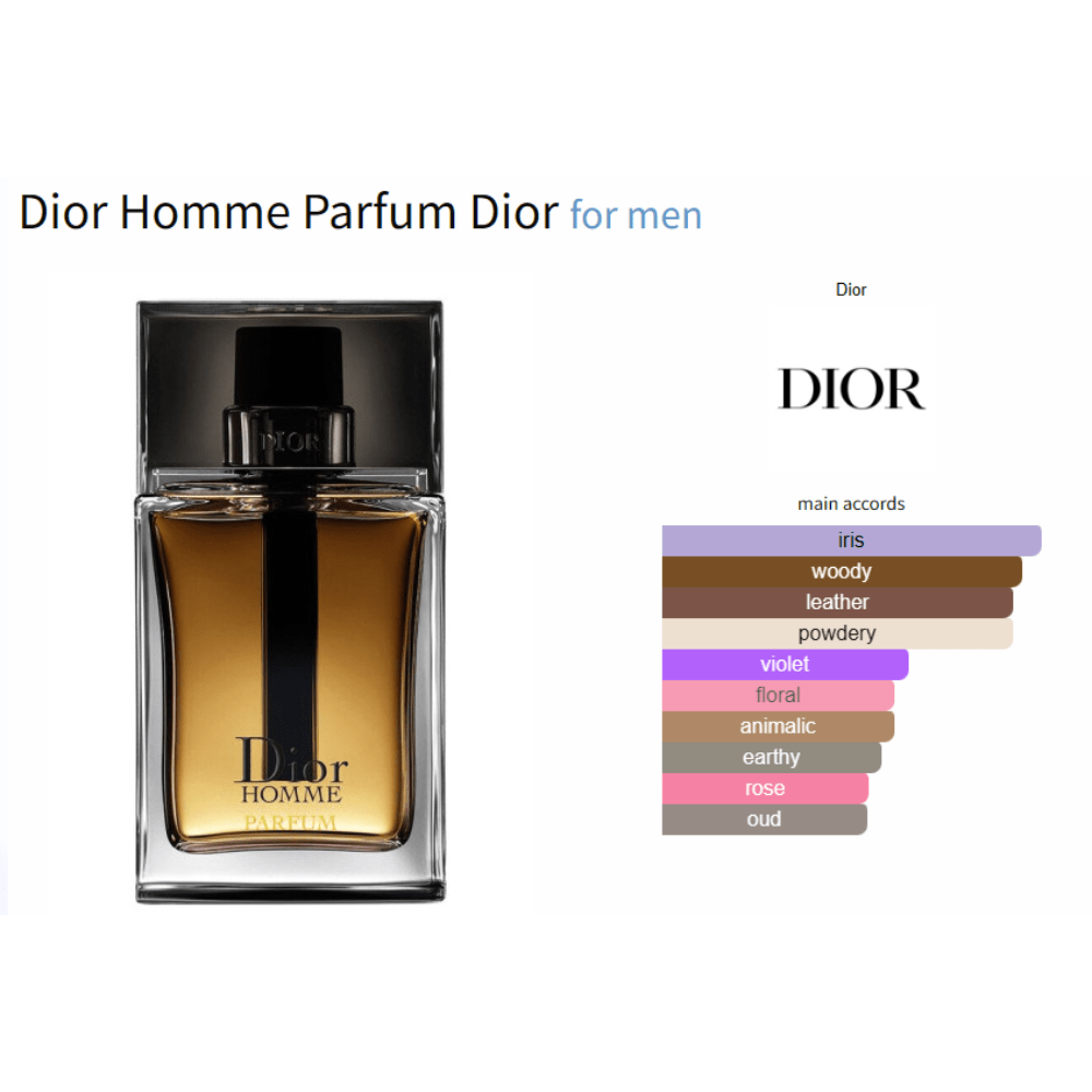 Dior Homme Parfum Dior for men - Decant Sample
