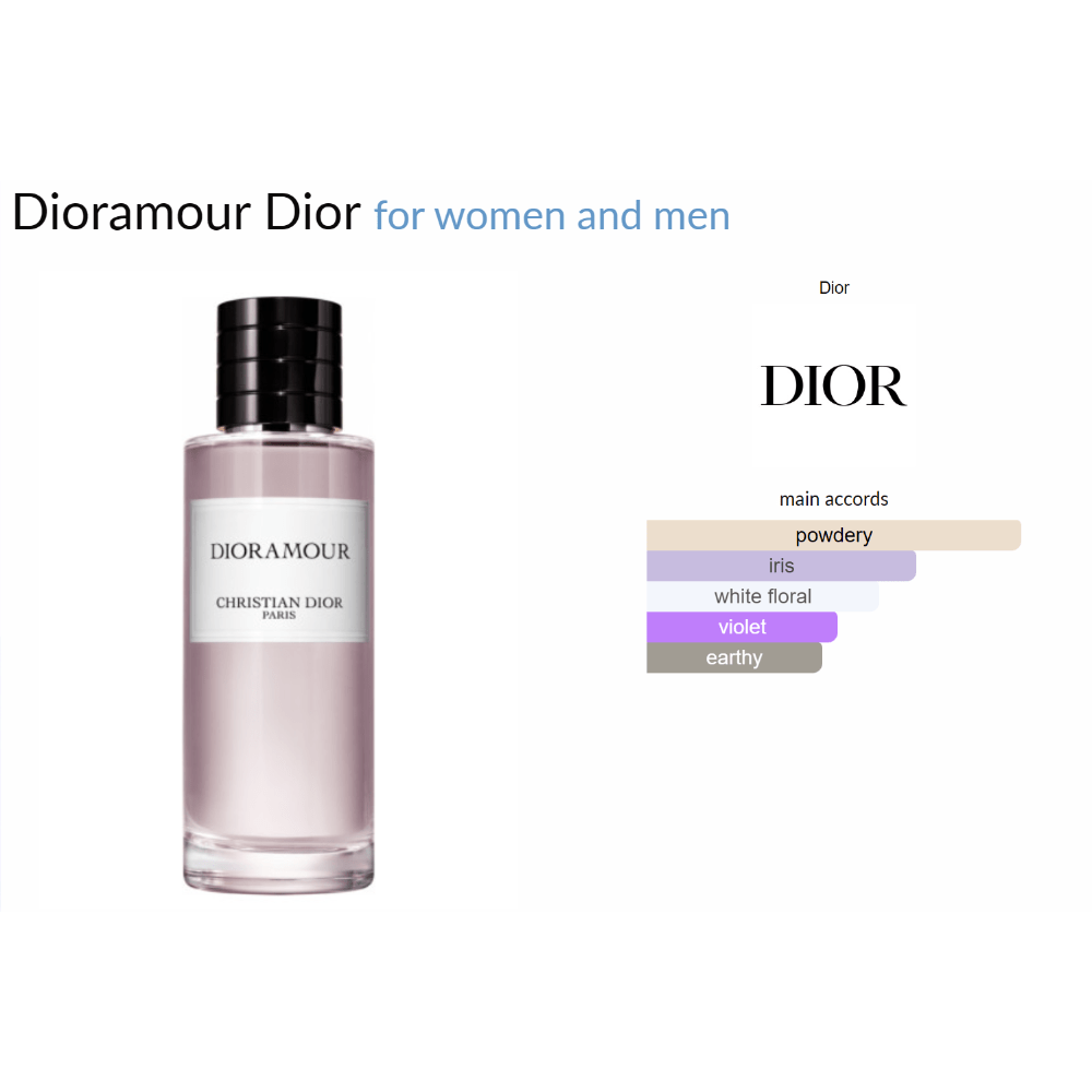 Dioramour Dior for women and men - Decant Sample