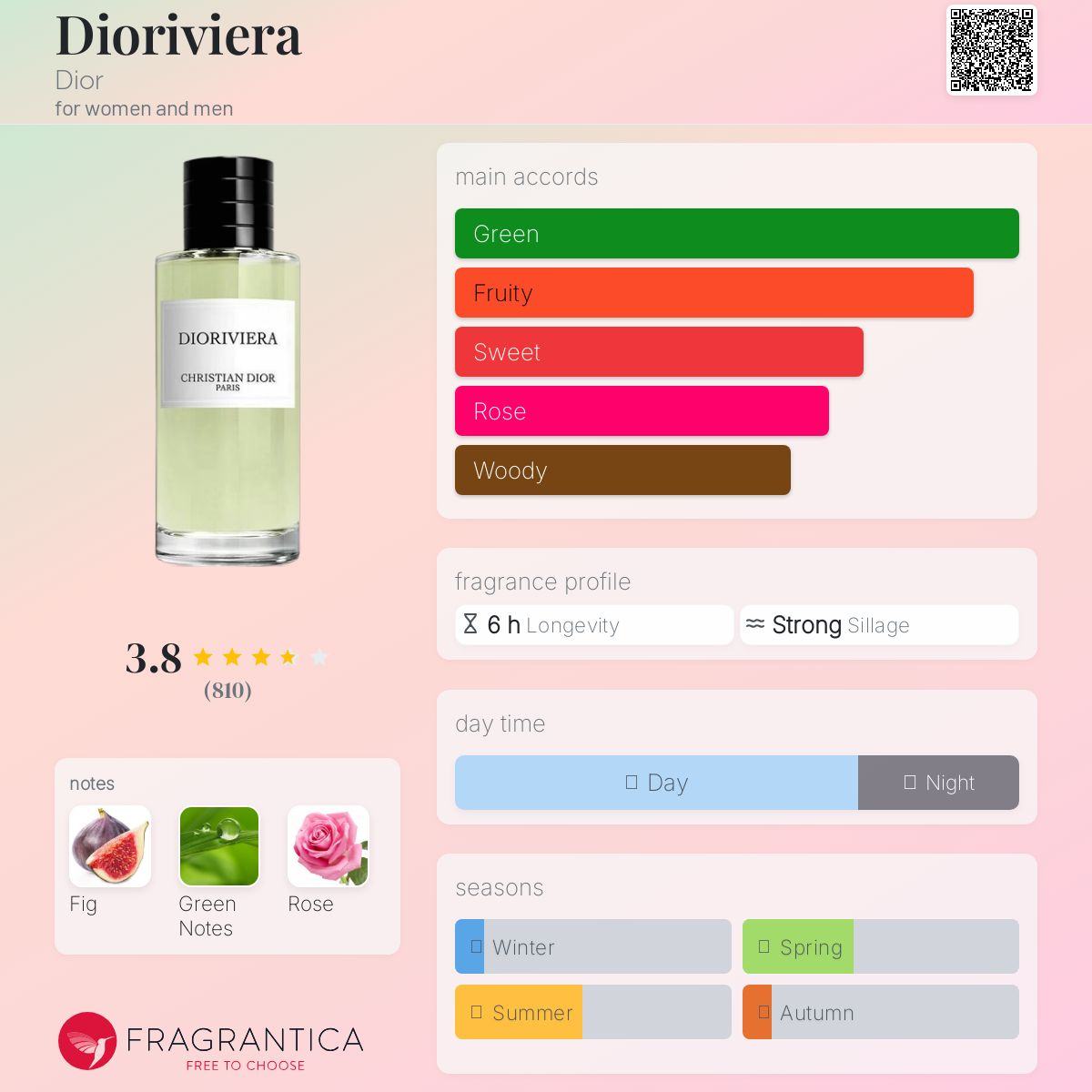 Dioriviera Dior Unisex Fragrance Sample Decant - Decant Sample