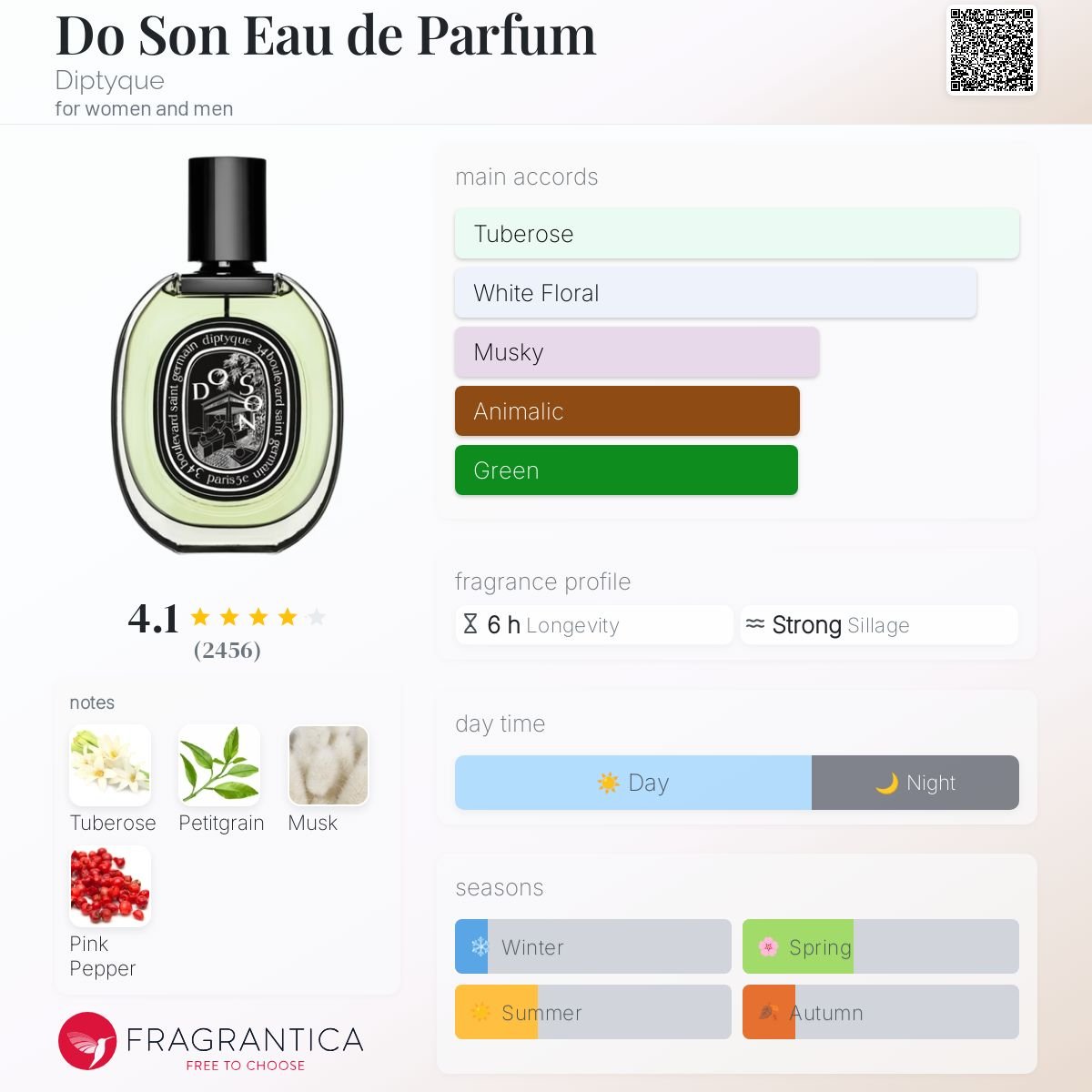Do Son Eau de Parfum Diptyque Unisex Decant Fragrance Samples - Decant Sample