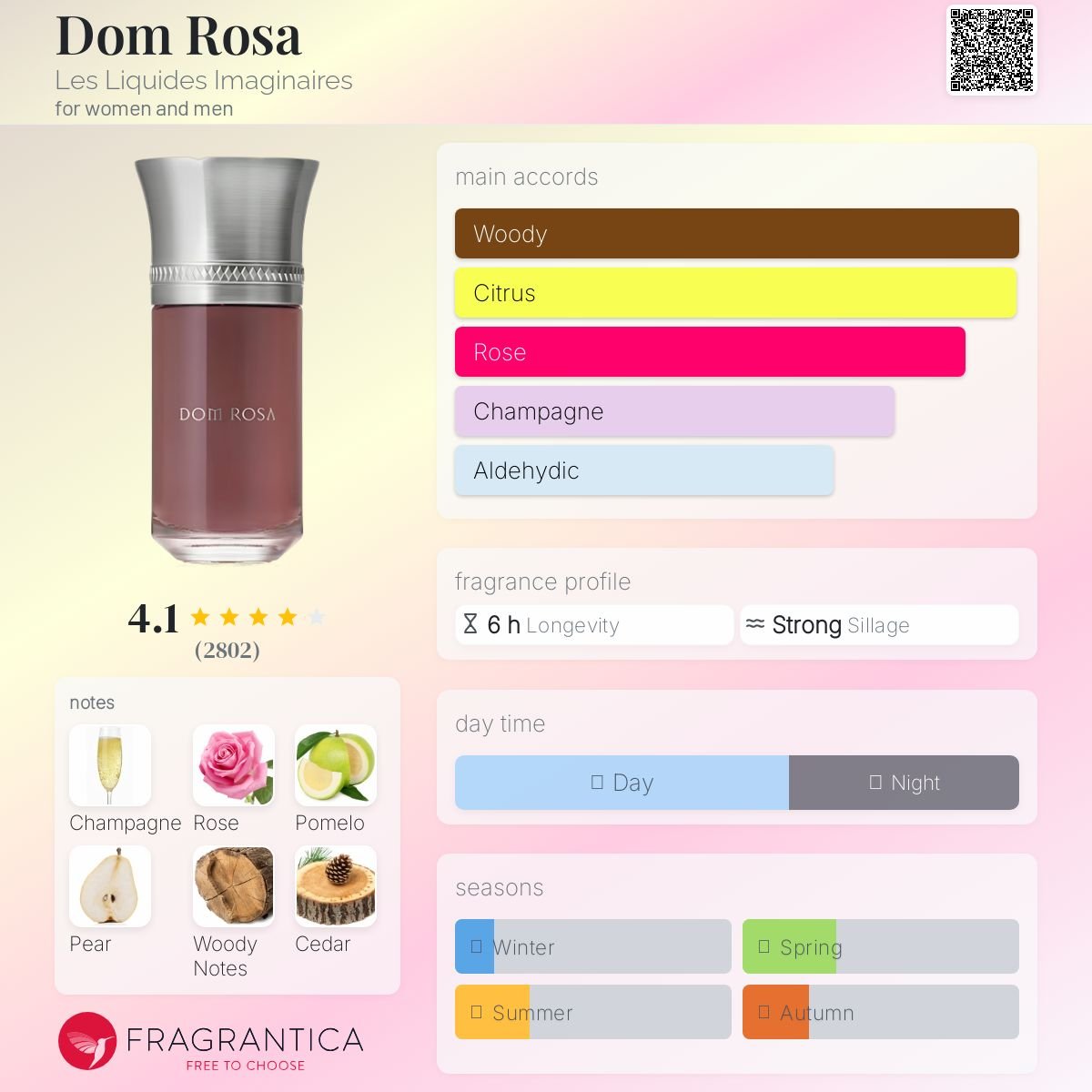 Dom Rosa Les Liquides Imaginaires Unisex Decant Samples - Decant Sample