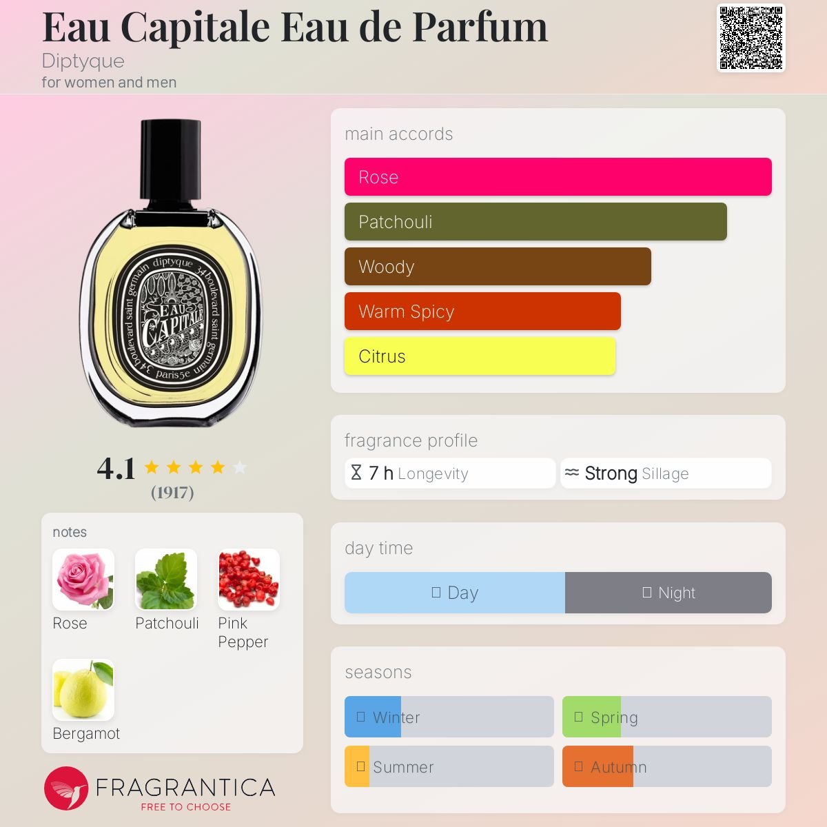 Eau Capitale Eau de Parfum Diptyque Unisex - Decant Sample