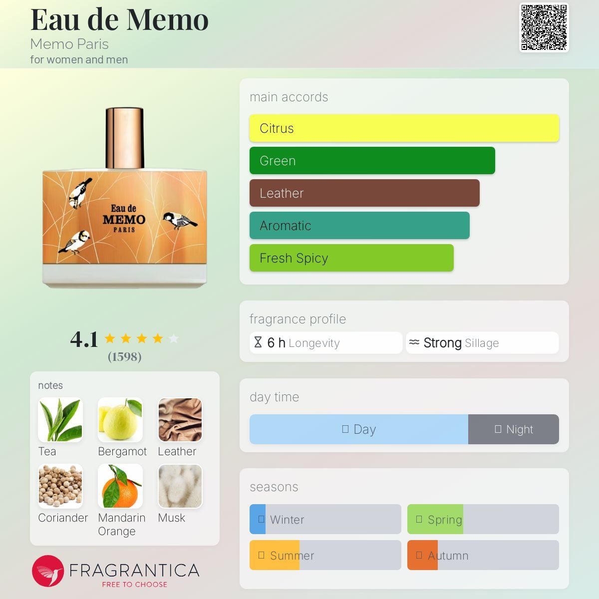 Eau de Memo Memo Paris Unisex Decant Samples - Decant Sample