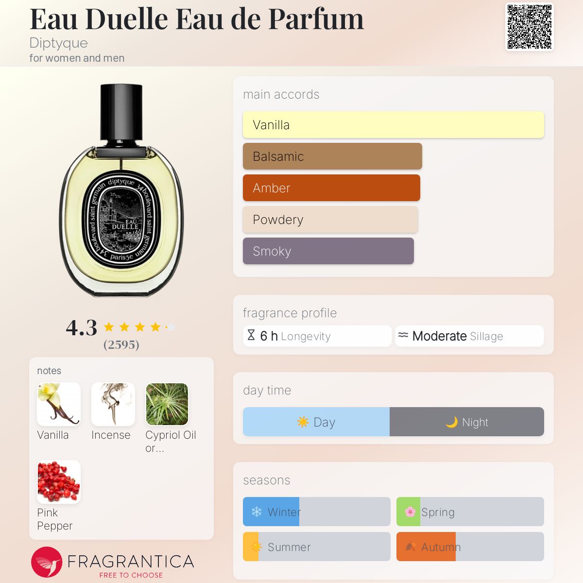 Eau Duelle Eau de Parfum Diptyque Unisex - Decant Sample