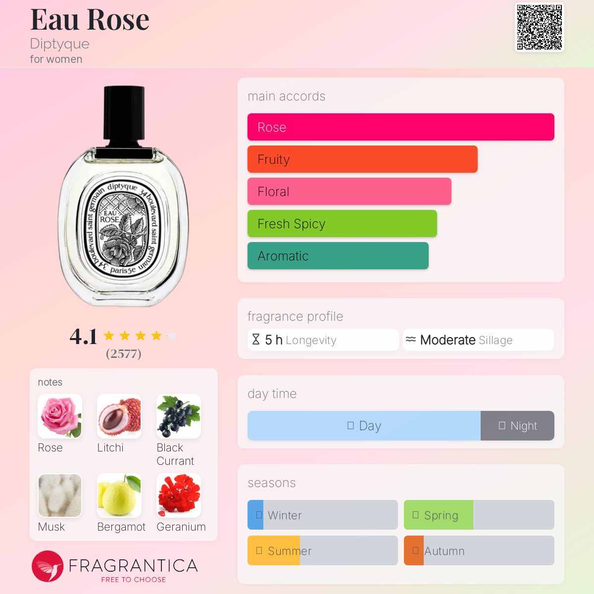 Eau Rose Diptyque Women’s Decant Fragrance Samples - Decant Sample