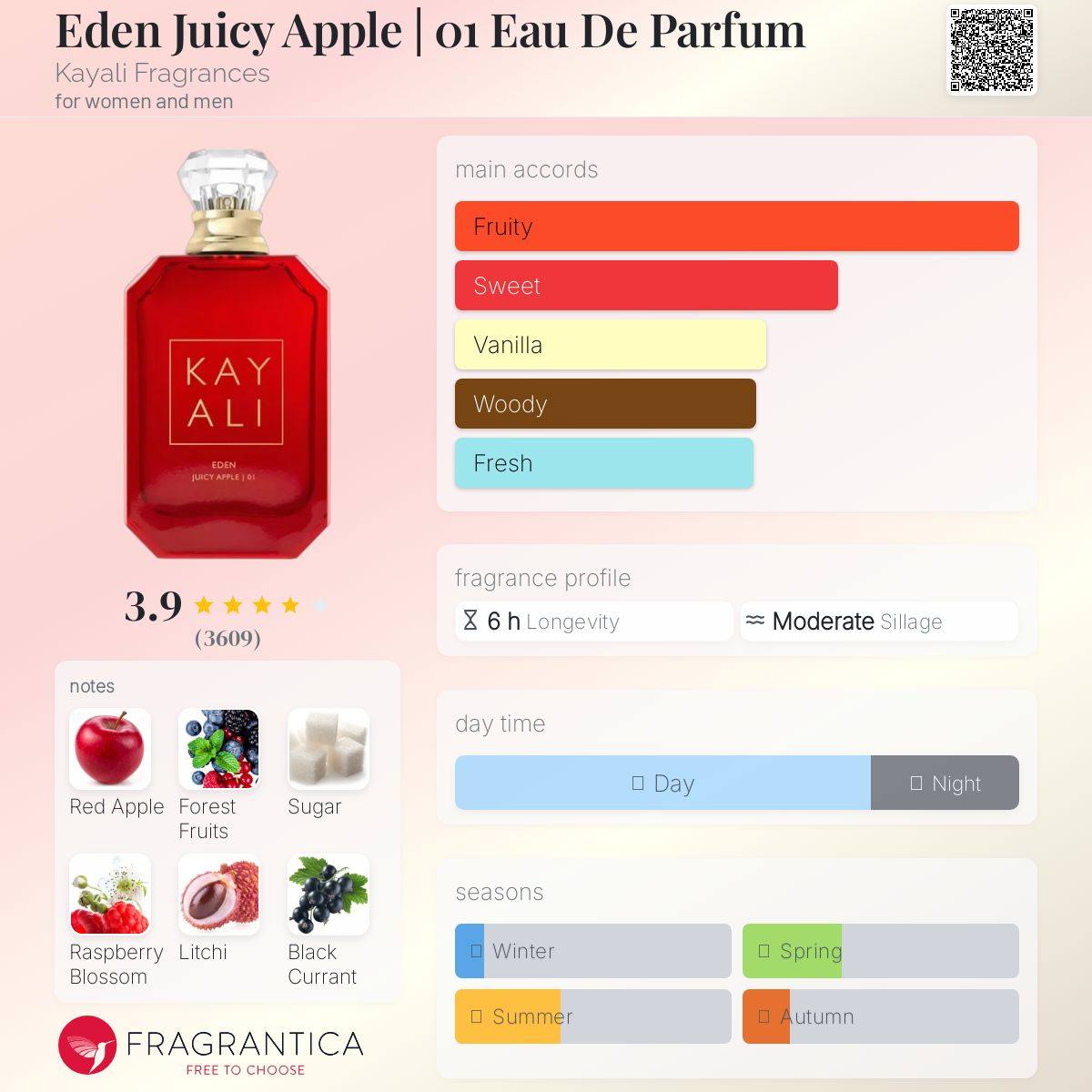 Eden Juicy Apple | 01 Eau De Parfum Kayali Fragrances Unisex Decant Fragrance Samples - Decant Sample
