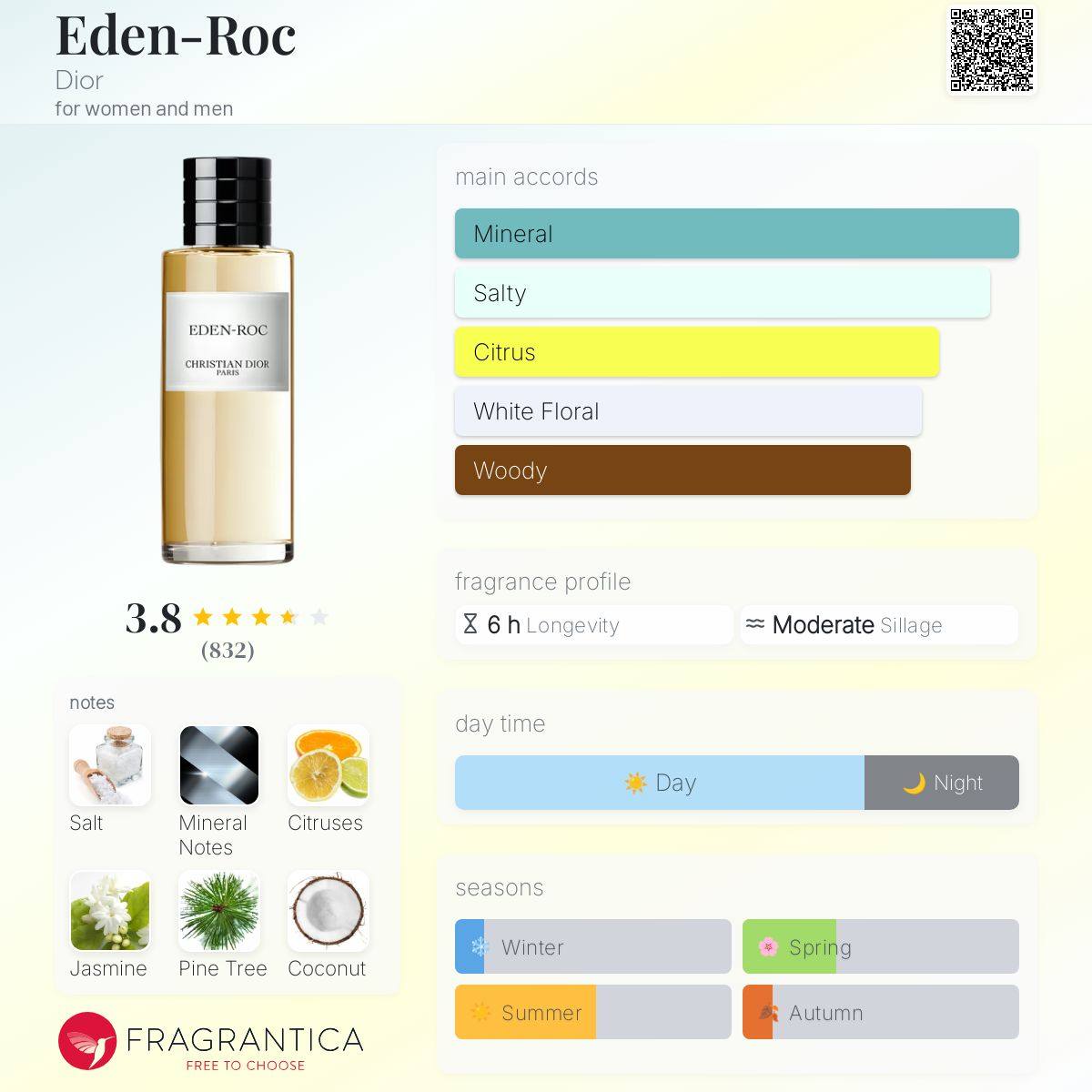 Eden - Roc Dior Unisex Fragrance Sample Decant - Decant Sample