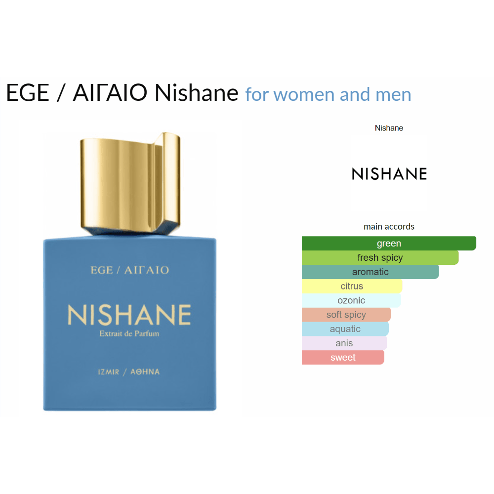 EGE / ΑΙΓΑΙΟ Nishane for women and men Decant Samples - Decant Sample
