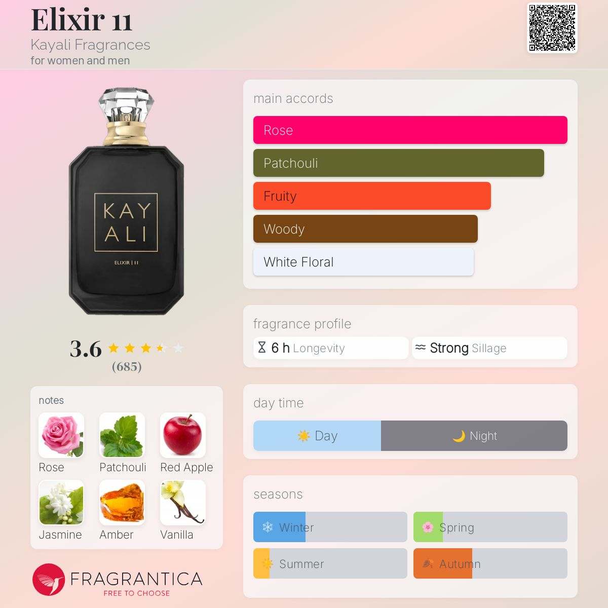 Kayali Elixir Notes Elixir 11 Kayali Fragrances Decant Samples | DecantSample