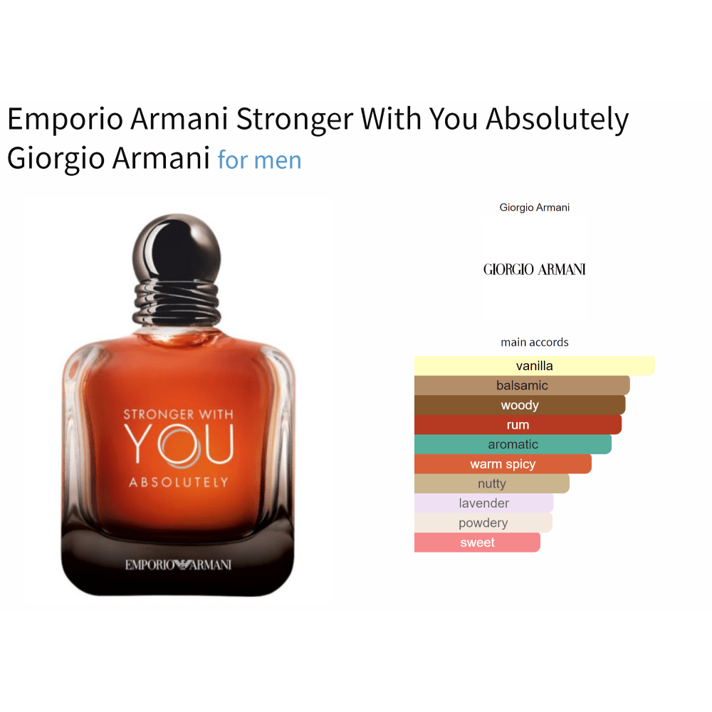 Emporio Armani Stronger With You Absolutely fragrance bottle with main accords chart.