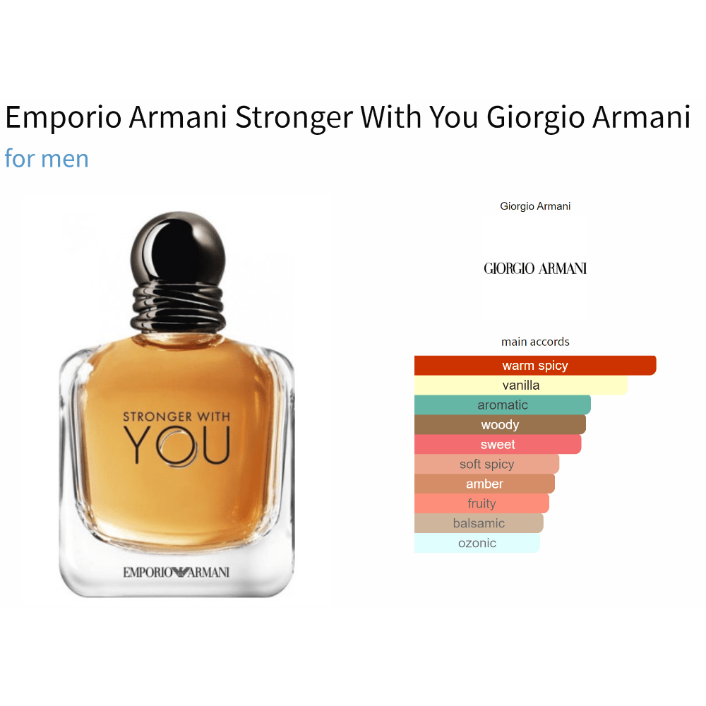 Emporio Armani Stronger With You fragrance sample for men with aromatic fougère notes, featuring chestnut, sage, and vanilla.