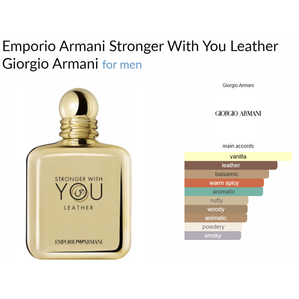 Emporio Armani Stronger With You Leather Giorgio Armani for men Decant Samples - Decant Sample