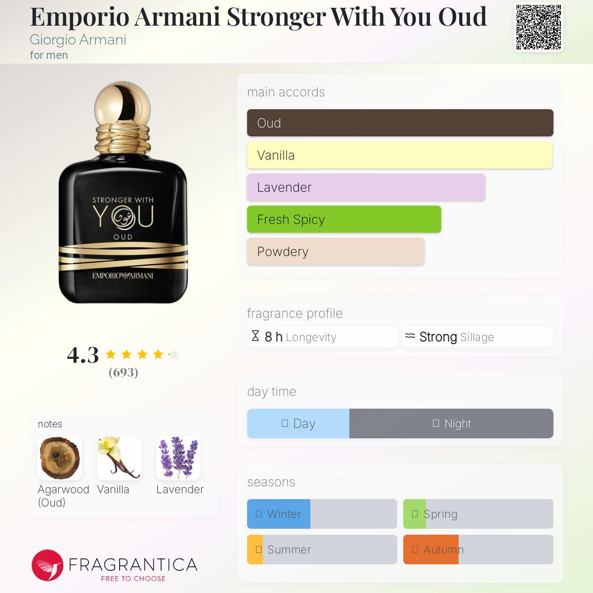 Emporio Armani Stronger With You Oud Giorgio Armani Men's Fragrance Sample Decant - Decant Sample